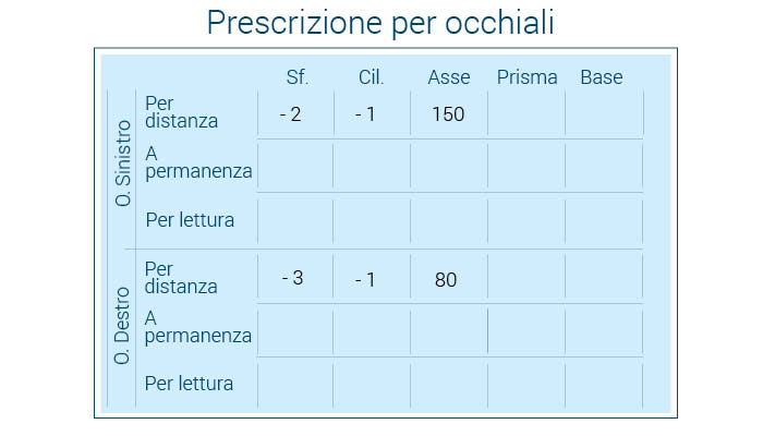 esempio di prescrizione per occhiali