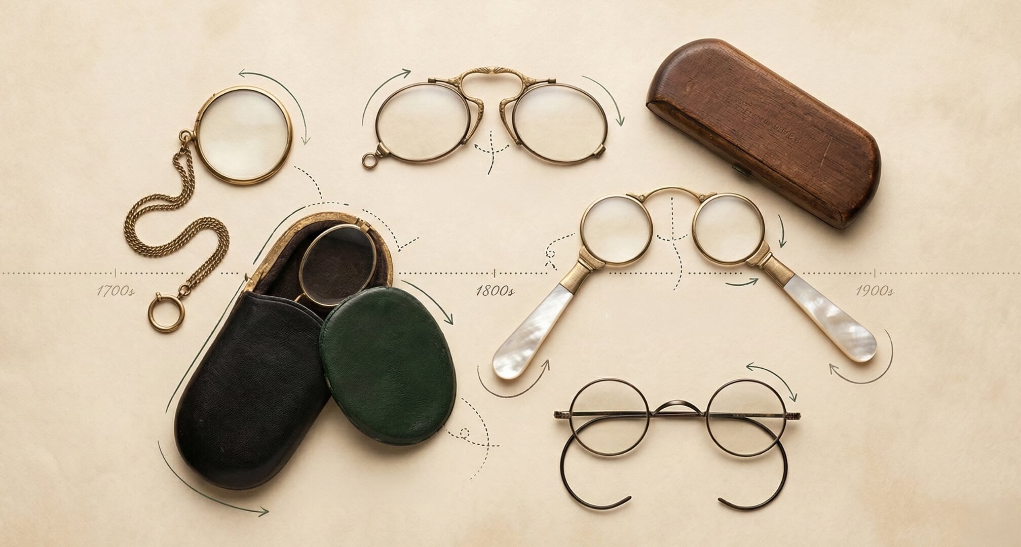 Una cronologia degli occhiali con monocolo, pince-nez e lorgnette