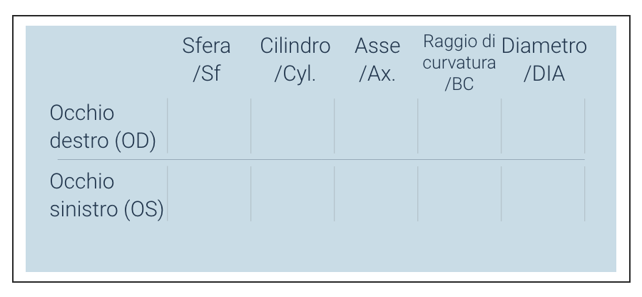 prescrizione per occhiali