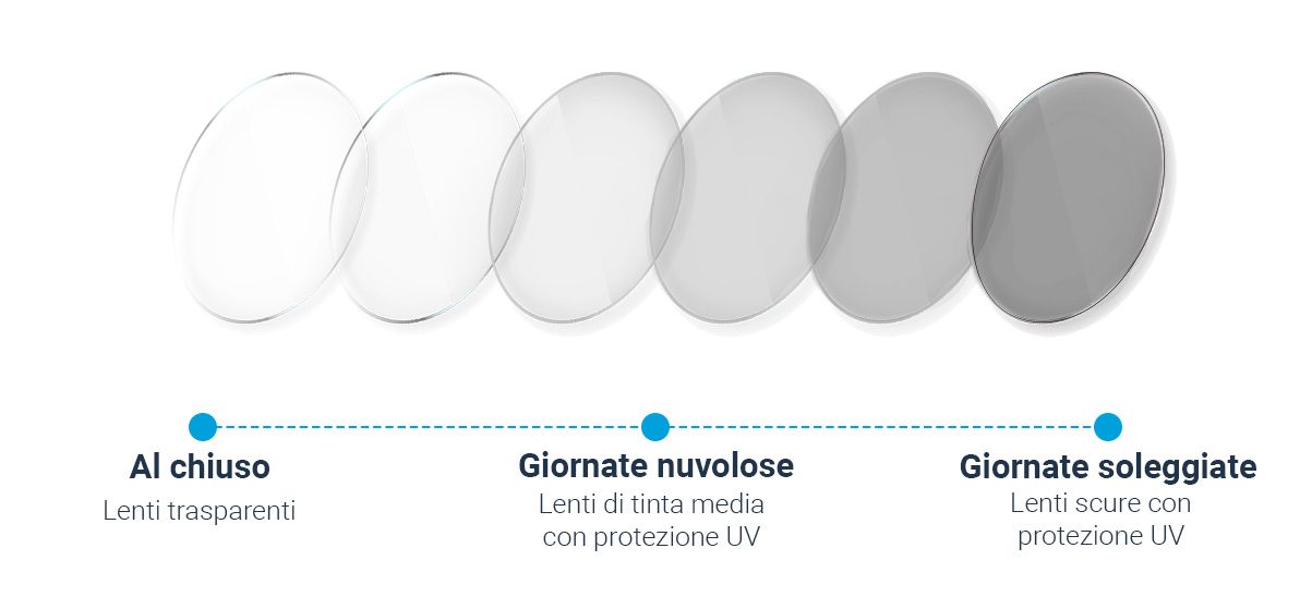 Come funzionano le lenti fotocromatiche?