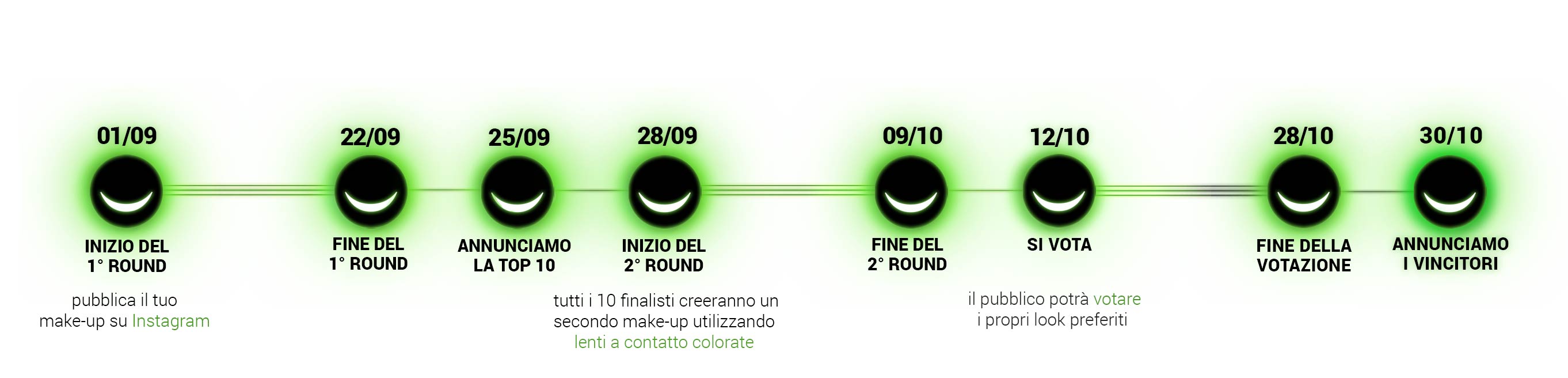 Lentiamo Make-up Awards Timeline